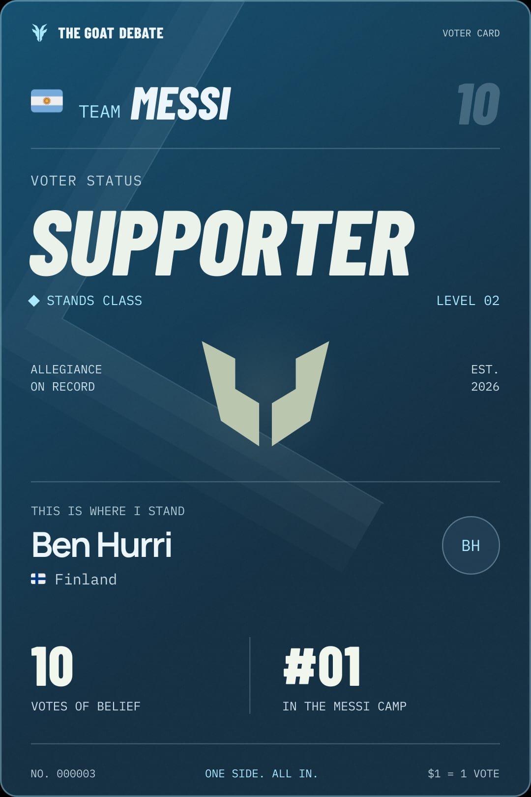 Ben Hurri, Messi Supporter, 10 votes, card number 3