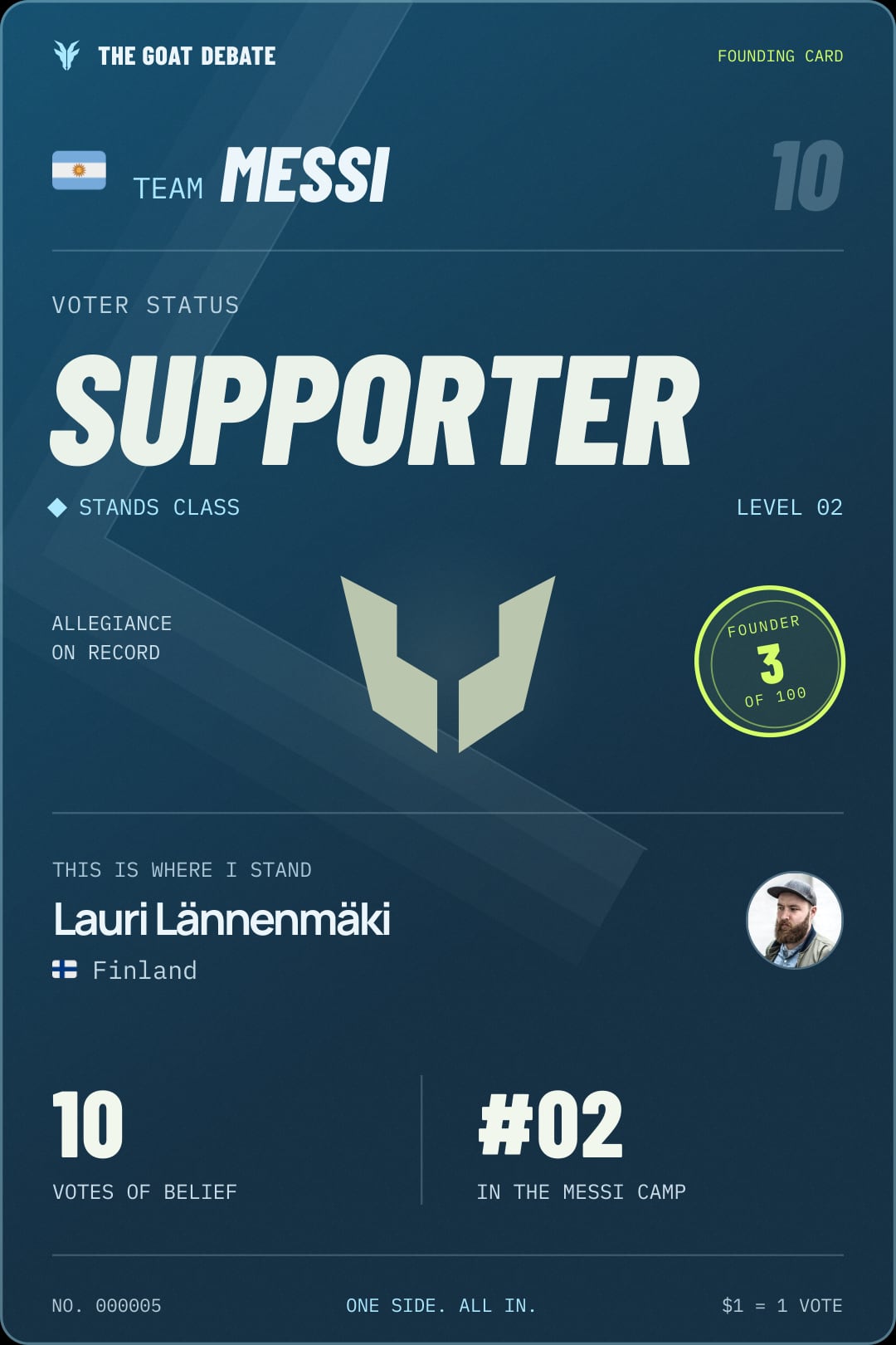 Lauri Lännenmäki, Messi Supporter, 10 votes, card number 5